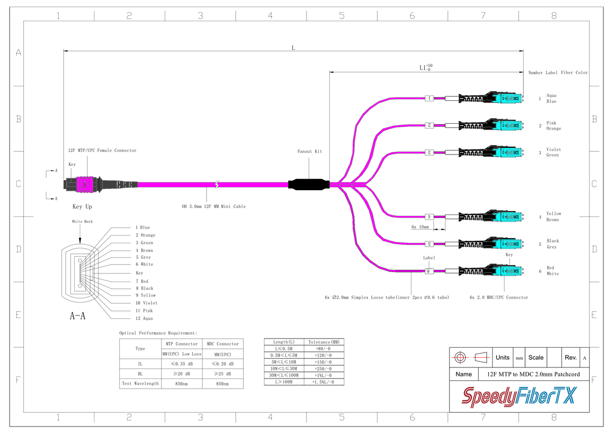 12-Fiber Non-Pinned MTP/UPC to 6 x MDC/UPC Fanout Cable | Corning® ClearCurve® OM4 Multimode Optical Fiber | Type B, Magenta MTP Connector, Aqua MDC Connector, Magenta Cable Jacket | OFNR Jacket