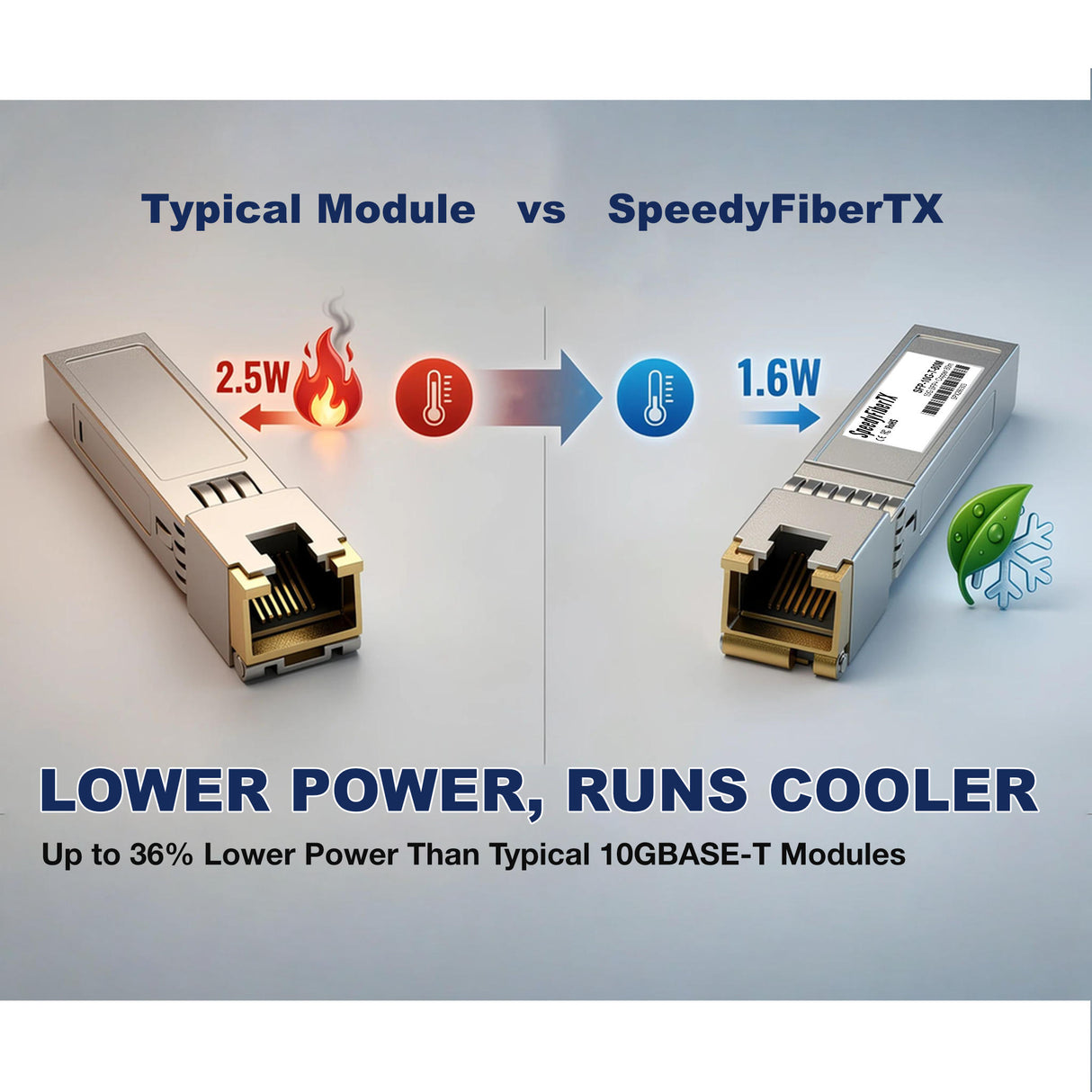 10GBASE-T SFP+ 光模組 RJ-45 (乙太網路)介面,30/80公尺,低功耗熱插拔設計