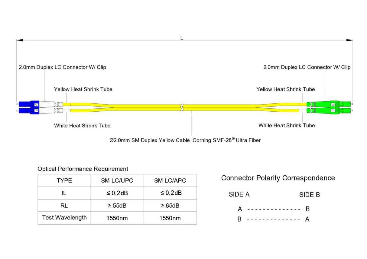 TAA合規 | 電信級 0.2dB 單模雙工 LC/APC to LC/UPC 光纖跳線 | 康寧纖芯 | OFNR 外被