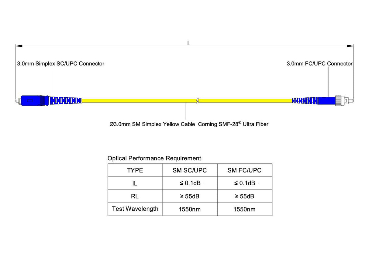 Ultra Low Loss 0.1dB SC/UPC to FC/UPC Single-mode Simplex Fiber Patch Cable | Corning SMF-28 Ultra Fiber | OS1/OS2 Compatible | OFNP Jacket