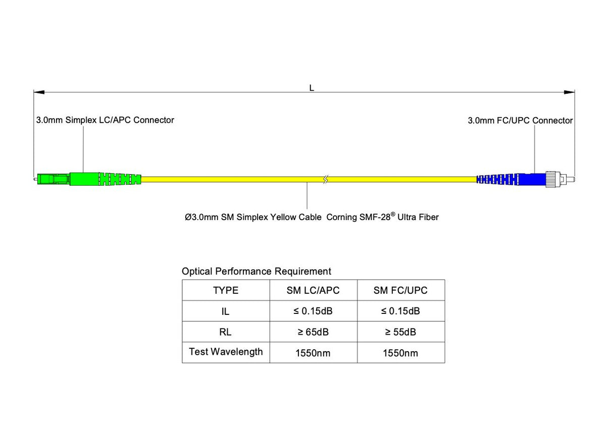 Low Loss 0.15dB LC/APC to FC/UPC Single-mode Simplex Fiber Patch Cable | Corning SMF-28 Ultra Fiber | OS1/OS2 Compatible | LSZH Jacket