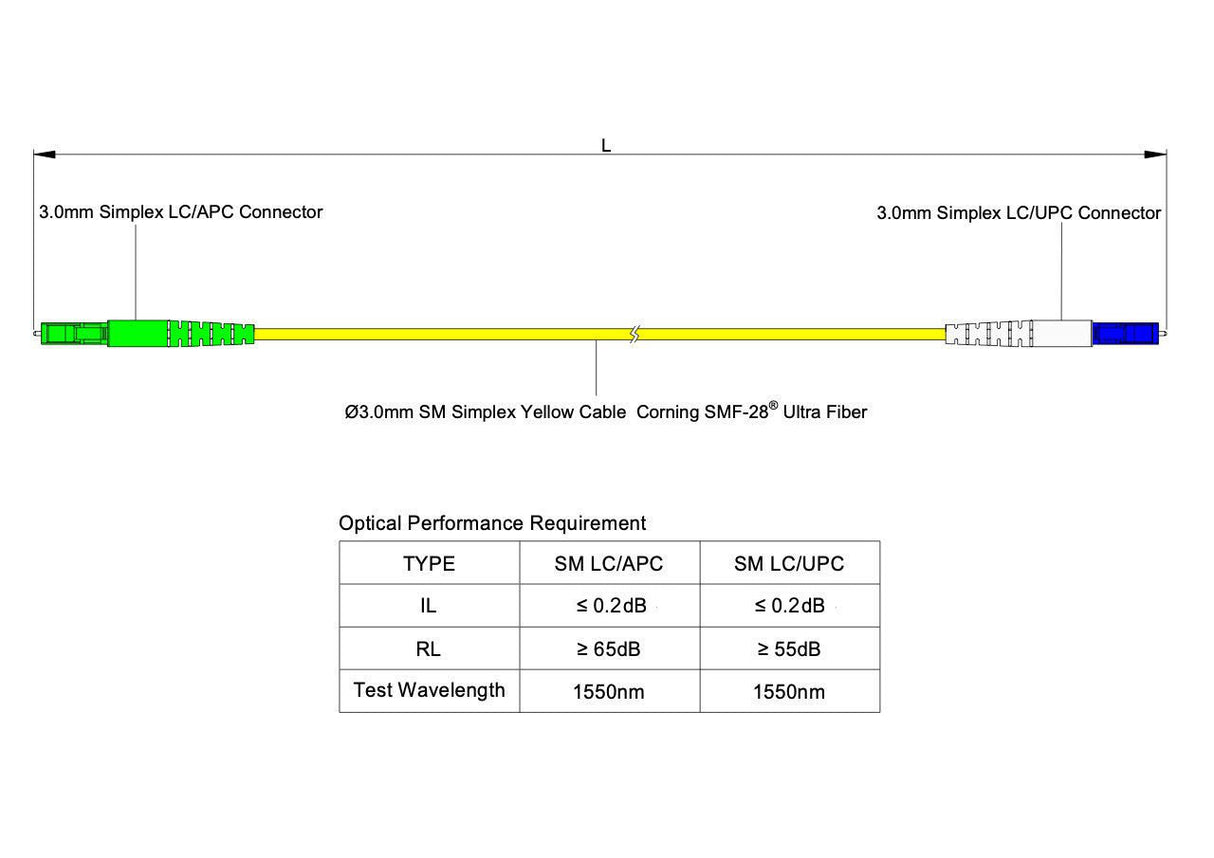 TAA合規 | 電信級 0.2dB 單模單工 LC/APC to LC/UPC 光纖跳線 | 康寧纖芯 | OFNR 外被