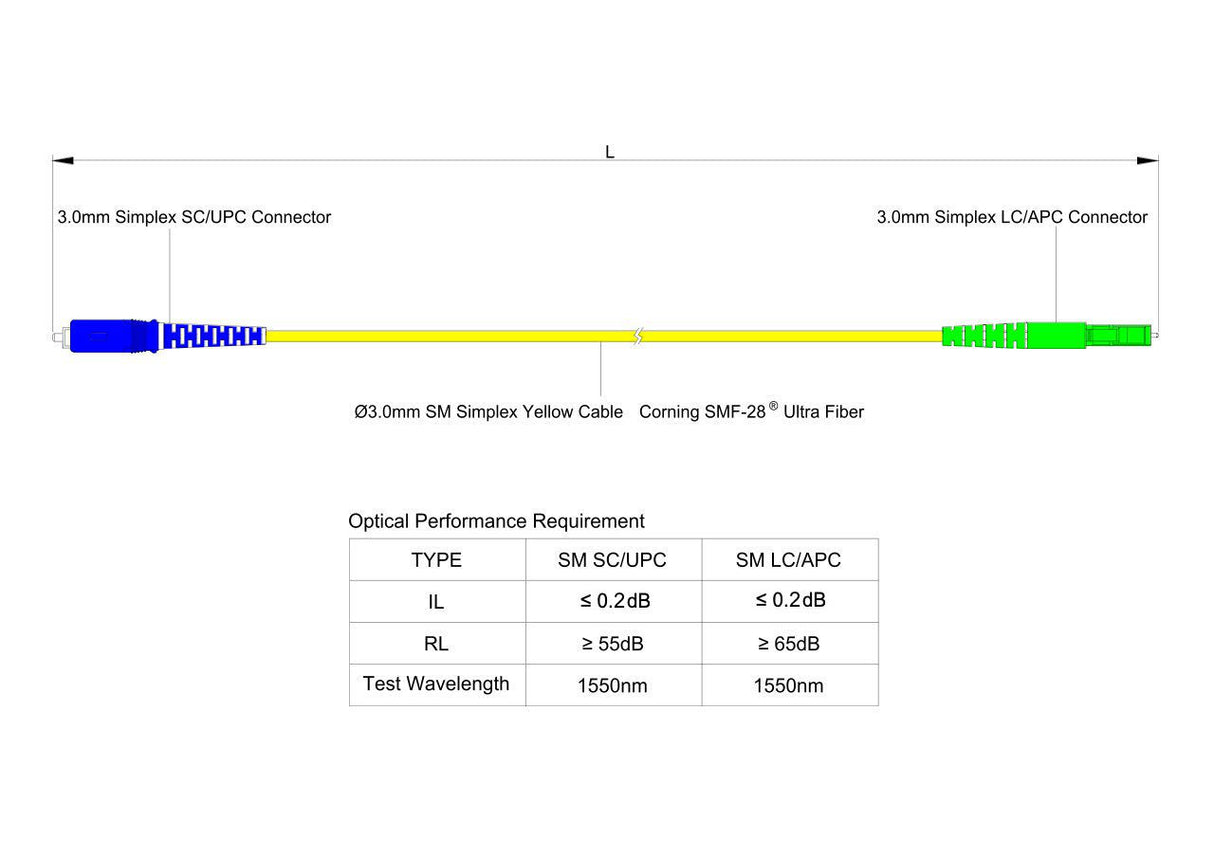 TAA合規 | 電信級 0.2dB 單模單工 LC/APC to SC/UPC 光纖跳線 | 康寧纖芯 | OFNR 外被