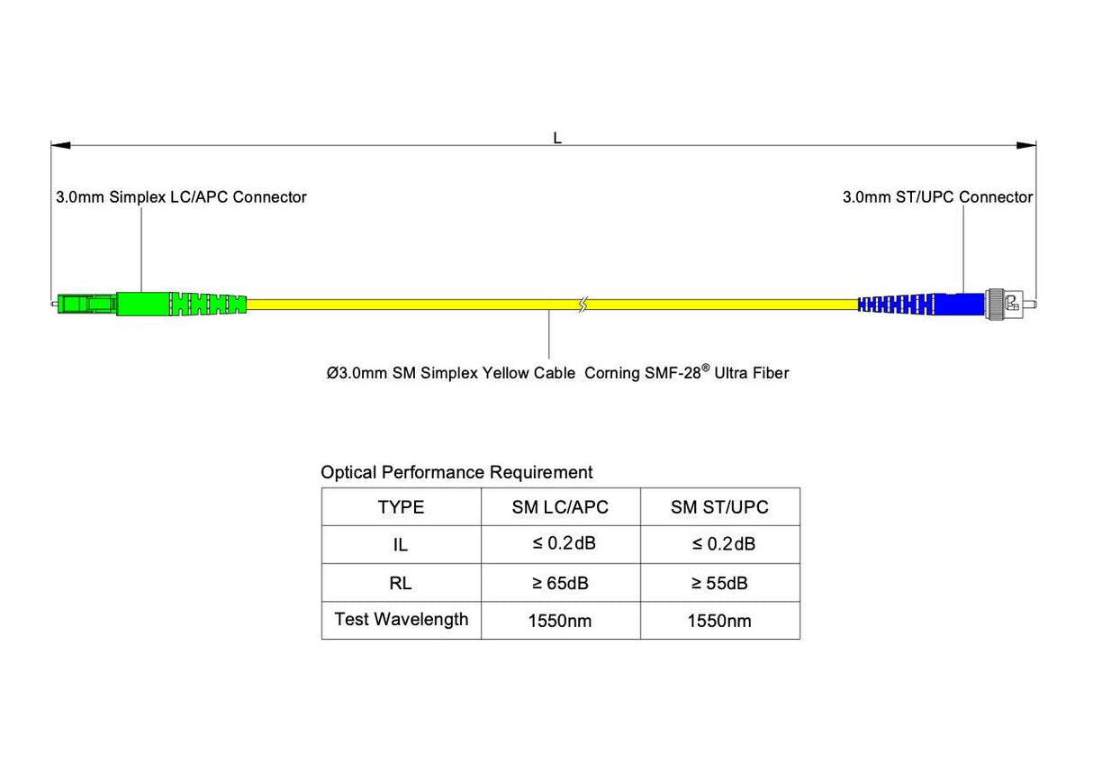 TAA合規 | 電信級 0.2dB 單模單工 LC/APC to ST/UPC 光纖跳線 | 康寧纖芯 | OFNR 外被