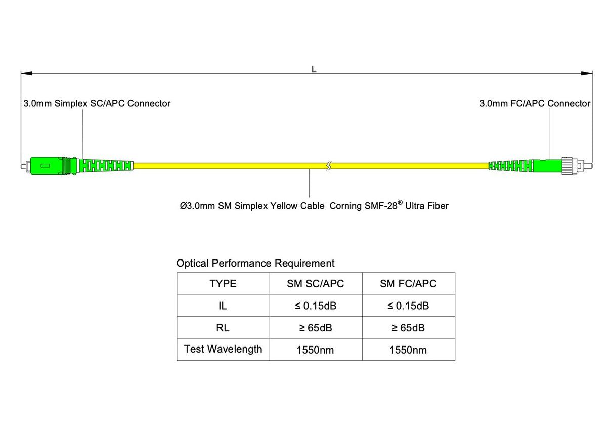 Low Loss 0.15dB SC/APC to FC/APC Single-mode Simplex Fiber Patch Cable | Corning SMF-28 Ultra Fiber | OS1/OS2 Compatible | LSZH Jacket