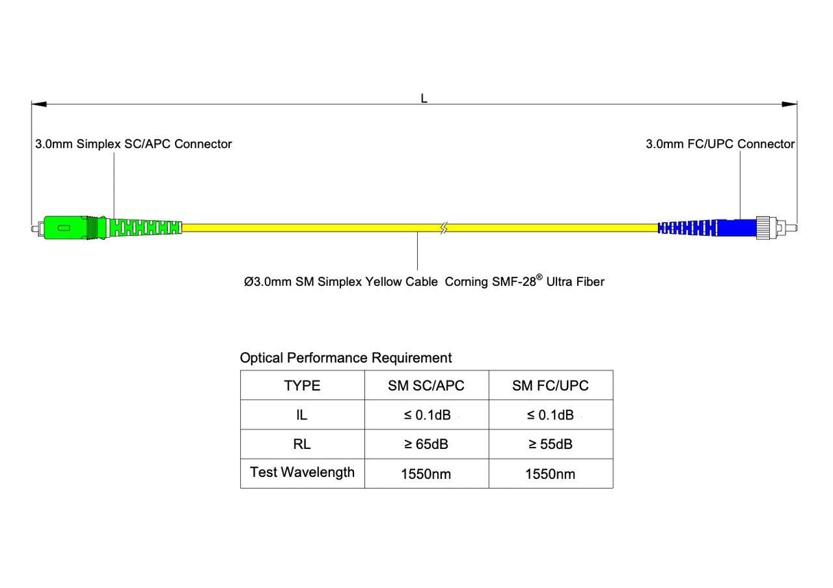 Ultra Low Loss 0.1dB SC/APC to FC/UPC Single-mode Simplex Fiber Patch Cable | Corning SMF-28 Ultra Fiber | OS1/OS2 Compatible | LSZH Jacket