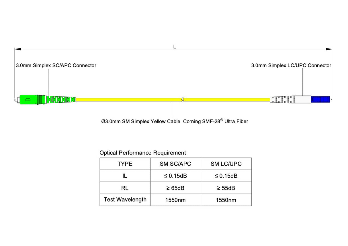 Low Loss 0.15dB SC/APC to LC/UPC Single-mode Simplex Fiber Patch Cable | Corning SMF-28 Ultra Fiber | OS1/OS2 Compatible | LSZH Jacket