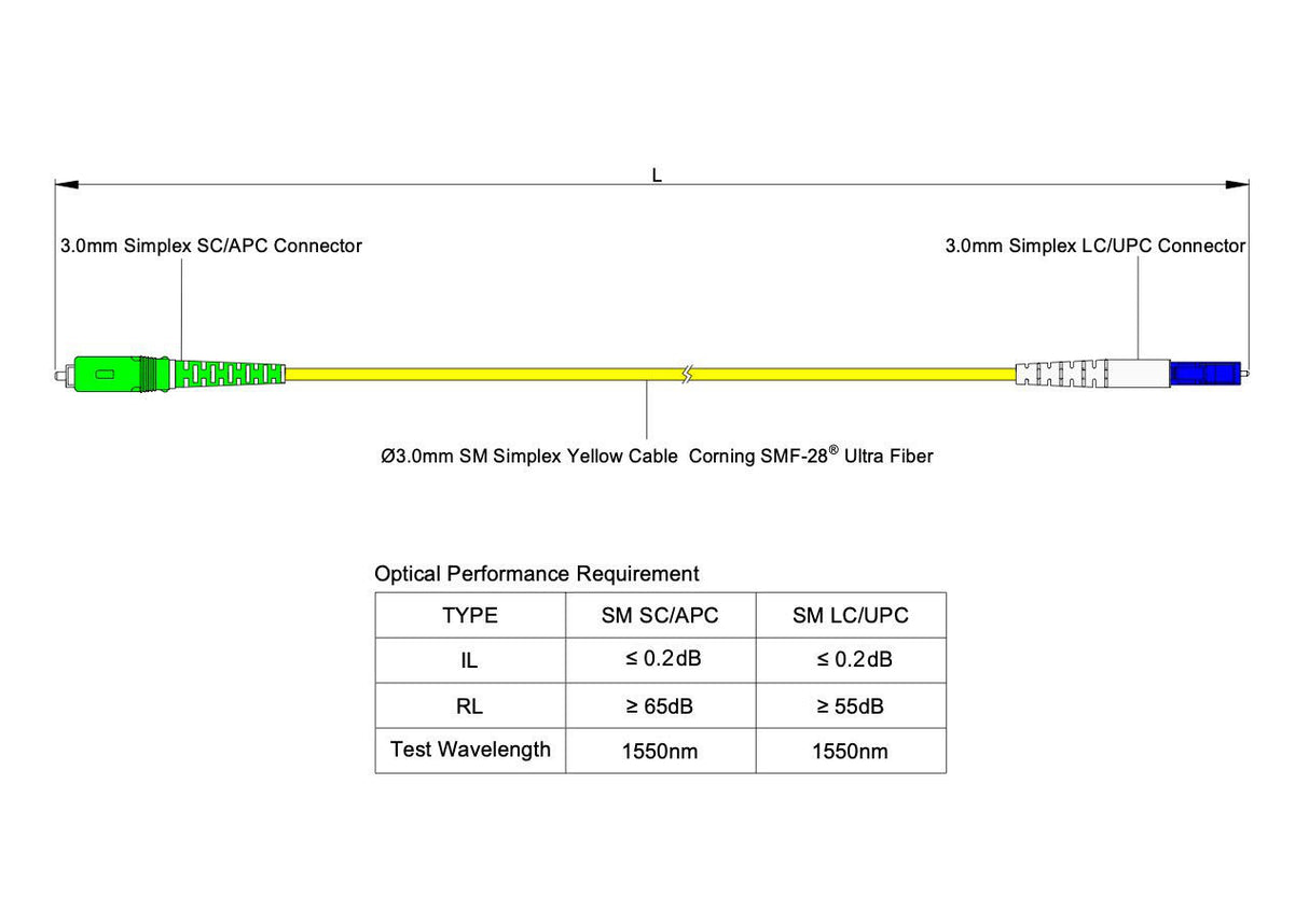 TAA合規 | 電信級 0.2dB 單模單工 SC/APC to LC/UPC 光纖跳線 | 康寧纖芯 | OFNR 外被