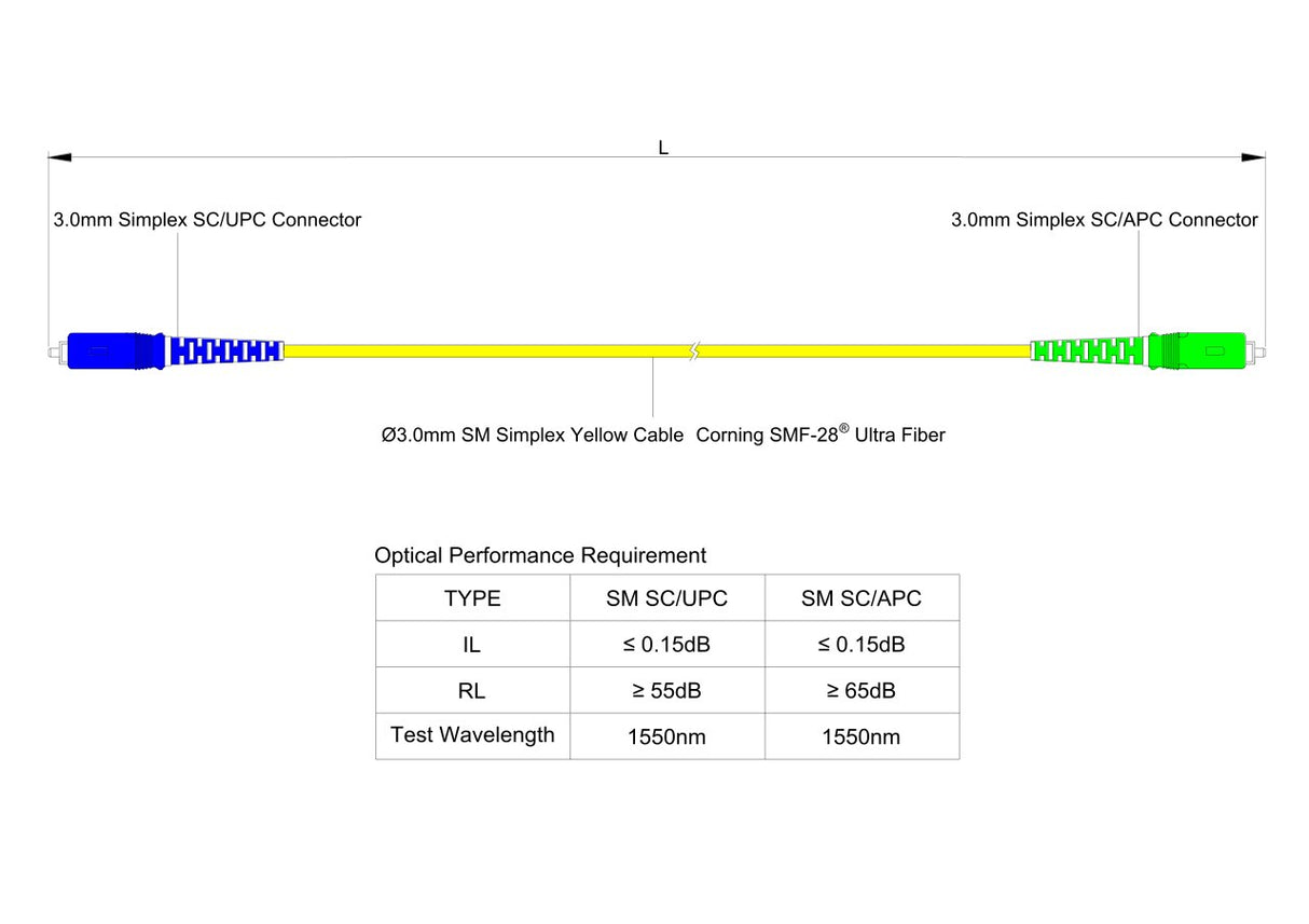 Low Loss 0.15dB SC/APC to SC/UPC Single-mode Simplex Fiber Patch Cable | Corning SMF-28 Ultra Fiber | OS1/OS2 Compatible | LSZH Jacket