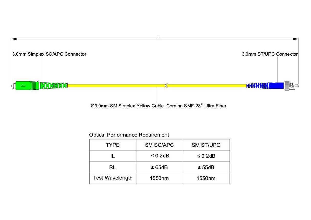 TAA合規 | 電信級 0.2dB 單模單工 SC/APC to ST/UPC 光纖跳線 | 康寧纖芯 | OFNR 外被