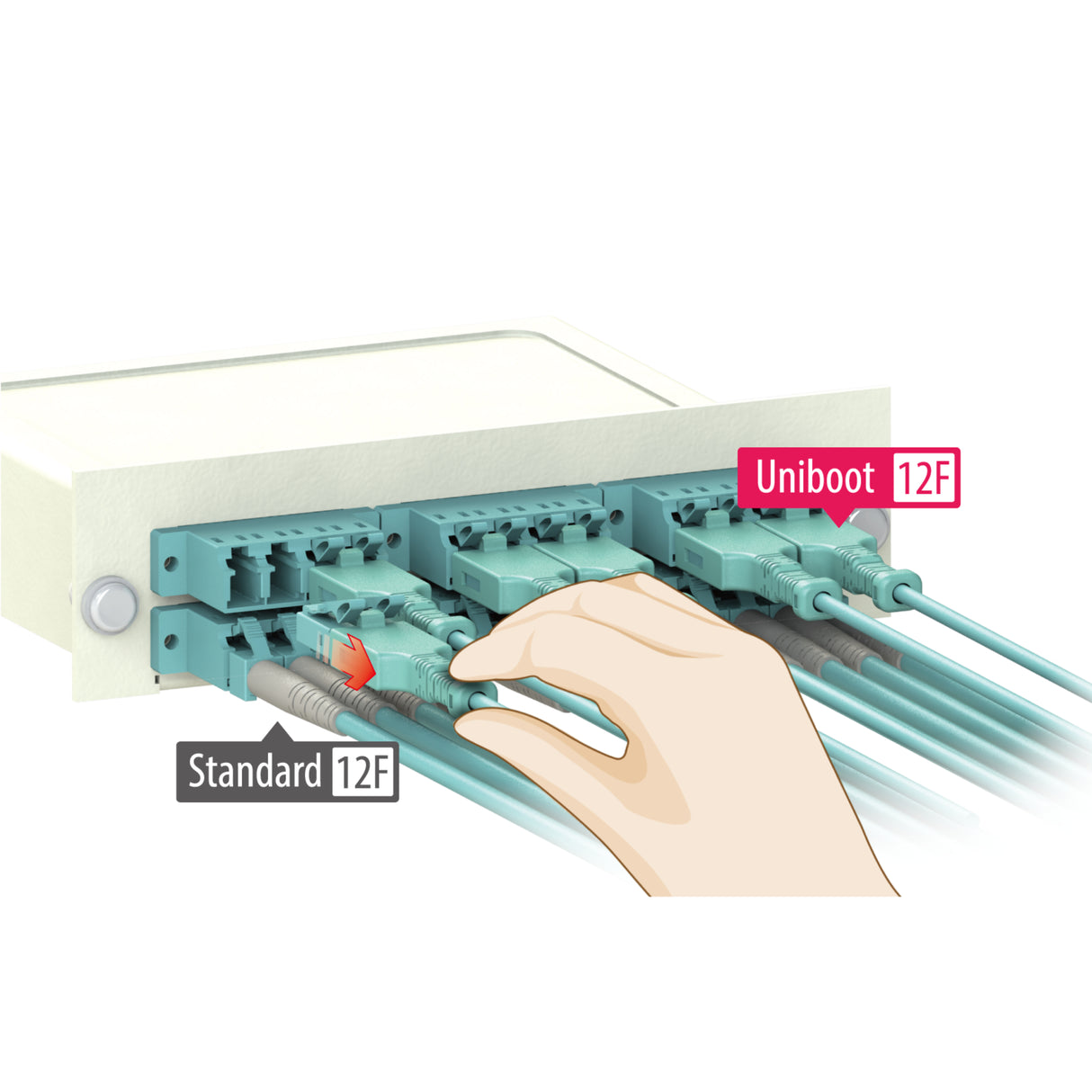 Easy-Pull Uniboot Ultra Low Loss 0.1dB OM4 LC/UPC to LC/UPC Fiber Patch Cable | Corning OM4 Fiber | Aqua Connector | OFNR Jacket | Speedy Model A Easy-Pull Uniboot