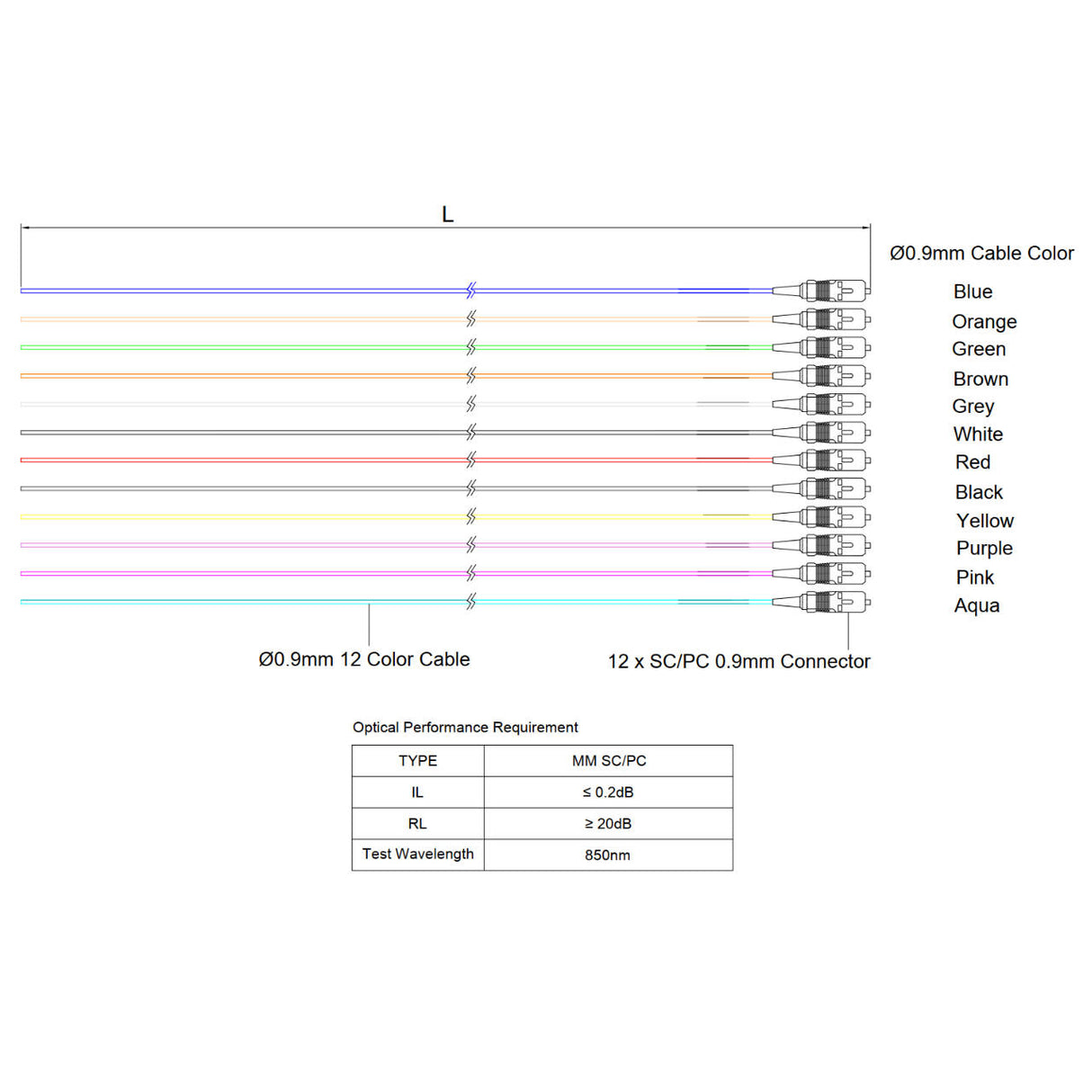 Bundle Deal – SC 12-Fiber 900µm OM4 Fiber Optic Pigtail | Corning ClearCurve | Multimode | 2m | 5-Pack / 10-Pack