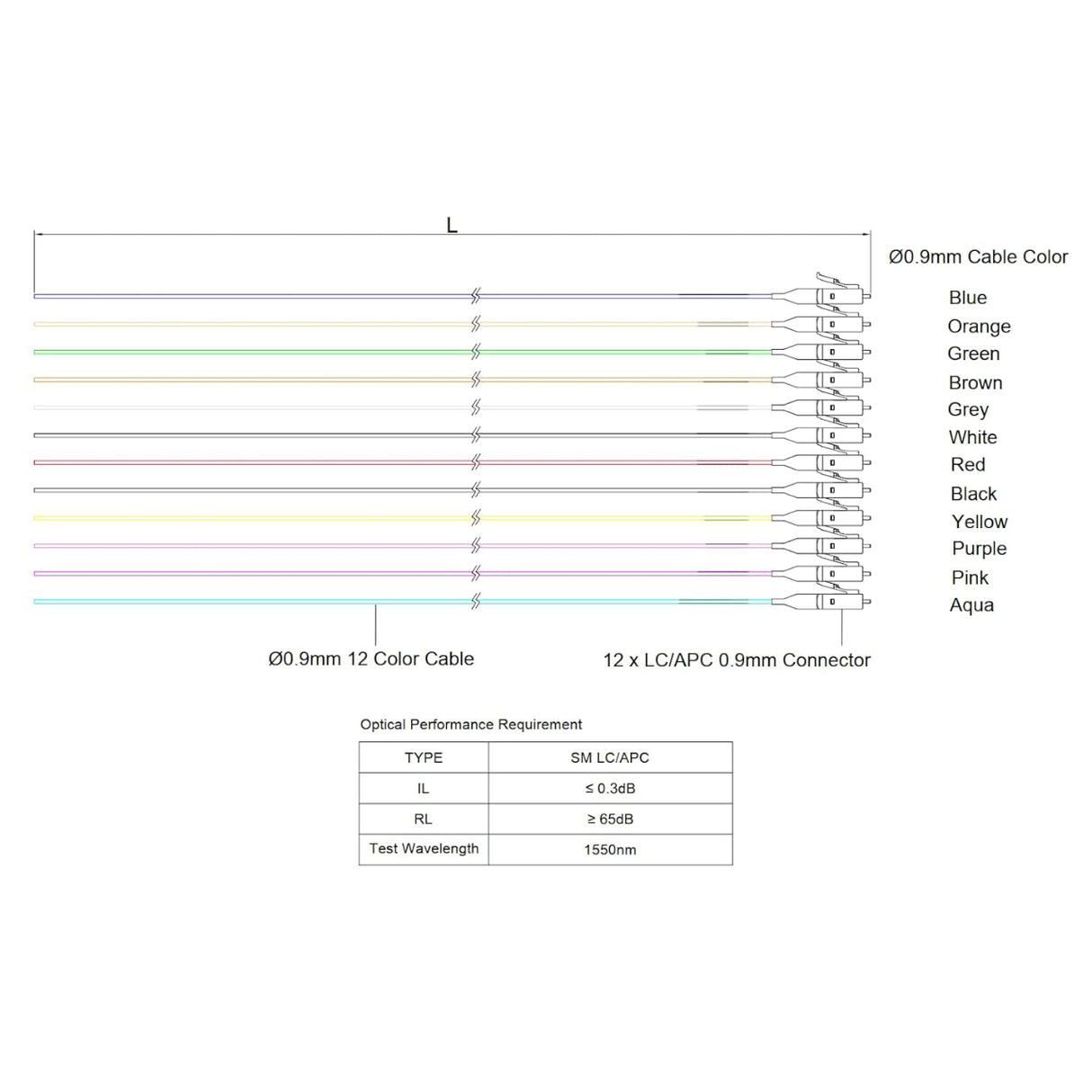 LC/APC 12-Fiber 900µm Fiber Optic Pigtail | Corning SMF-28 Ultra Fiber | OS1/OS2 Compatible | Single-mode