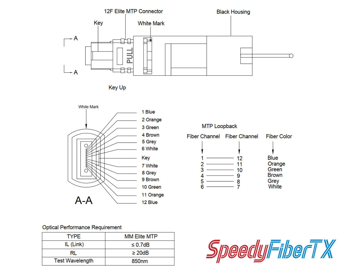 12 Fibers Elite MTP® Female Multimode Loopback Module