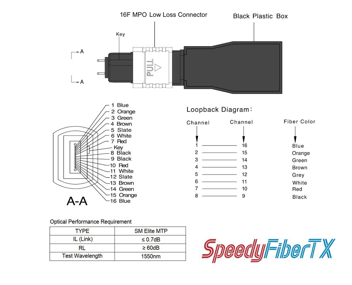 16 Fibers MPO Male Low Loss Single-mode Fiber Loopback Module