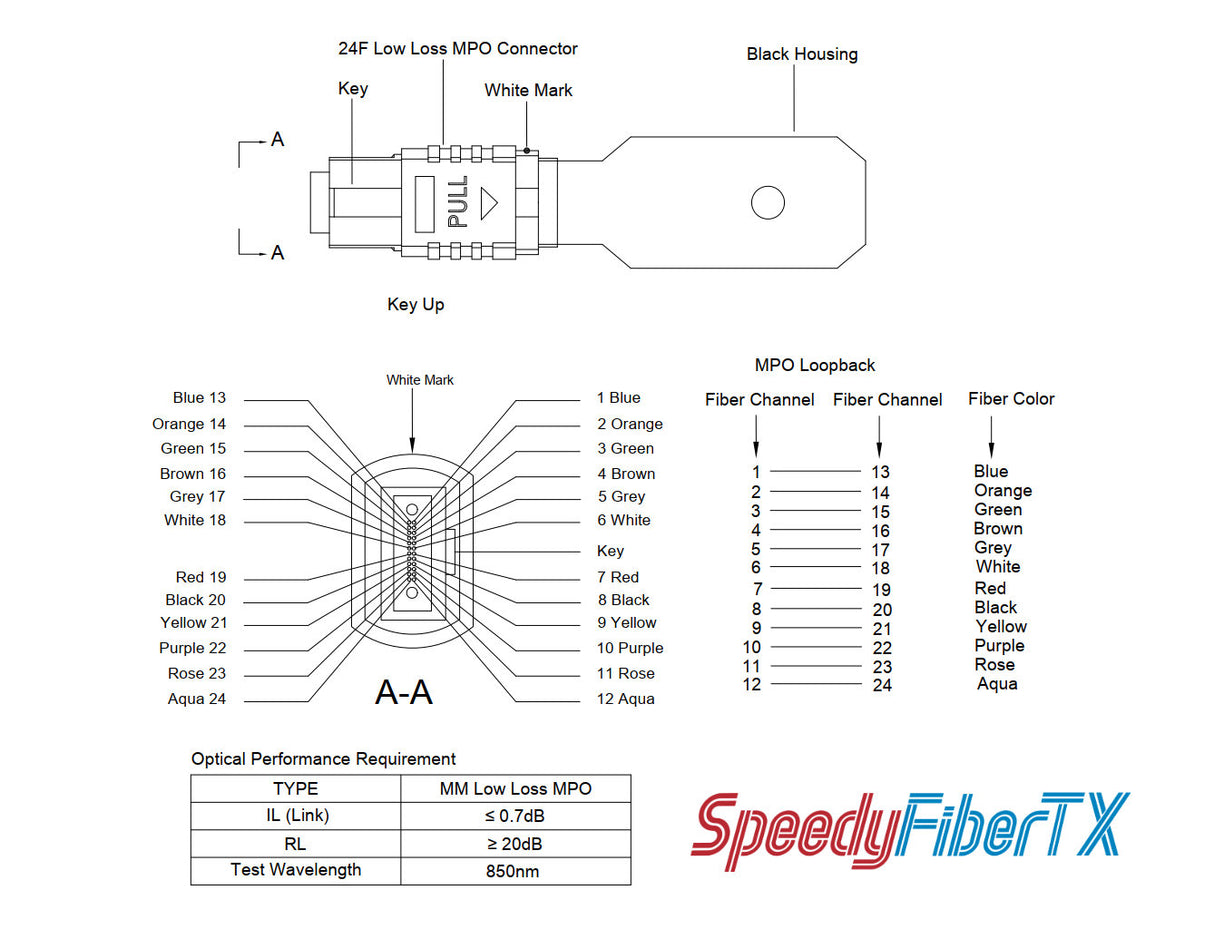 24 Fibers MPO Female Low Loss Multimode Fiber Loopback Module