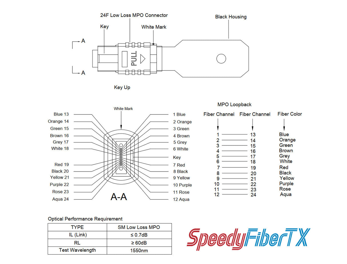 24 Fibers MPO Female Low Loss Single-mode Fiber Loopback Module