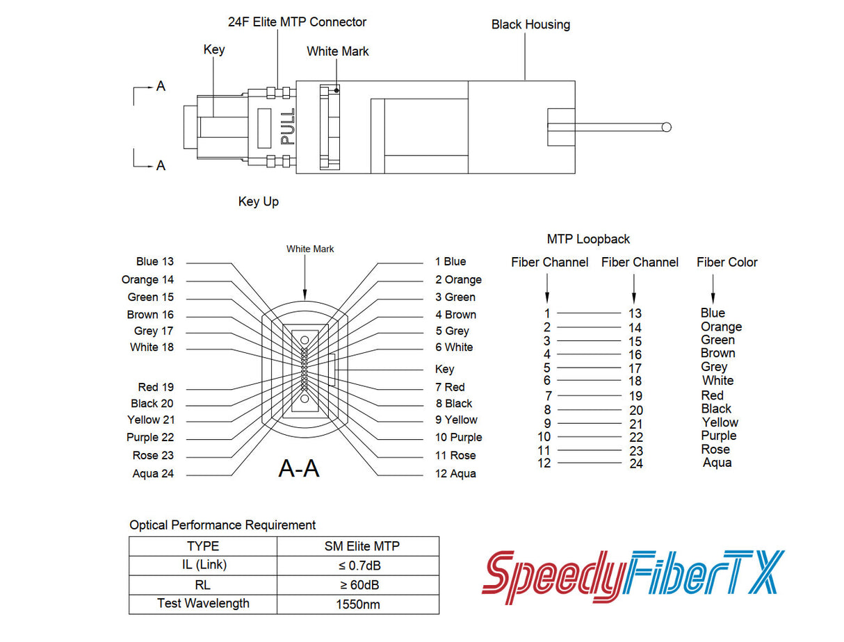 24 Fibers Elite MTP® Female Single-mode Fiber Loopback Module