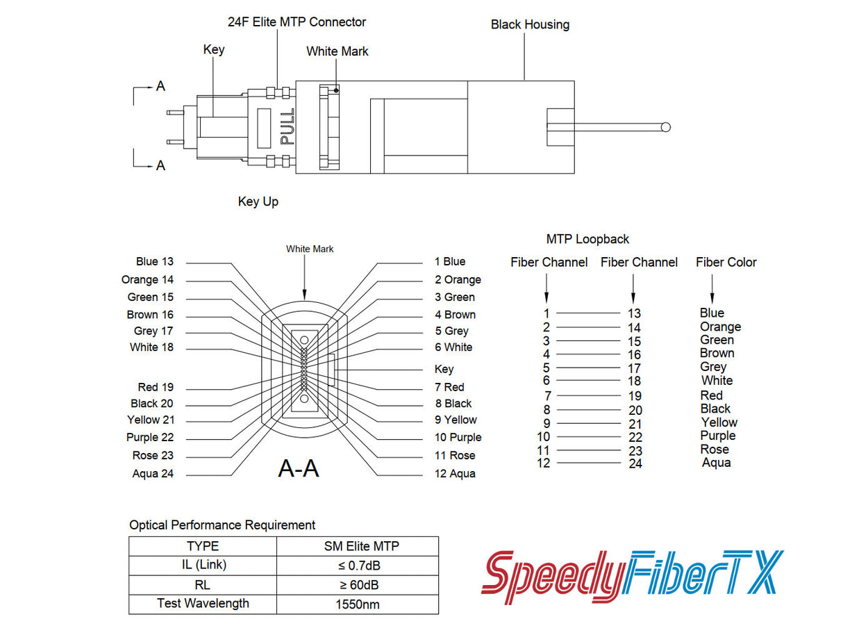 24 Fibers Elite MTP® Male Single-mode Fiber Loopback Module