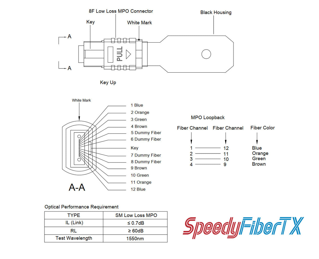 8 Fibers MPO Female Low Loss Single-mode Fiber Loopback Module