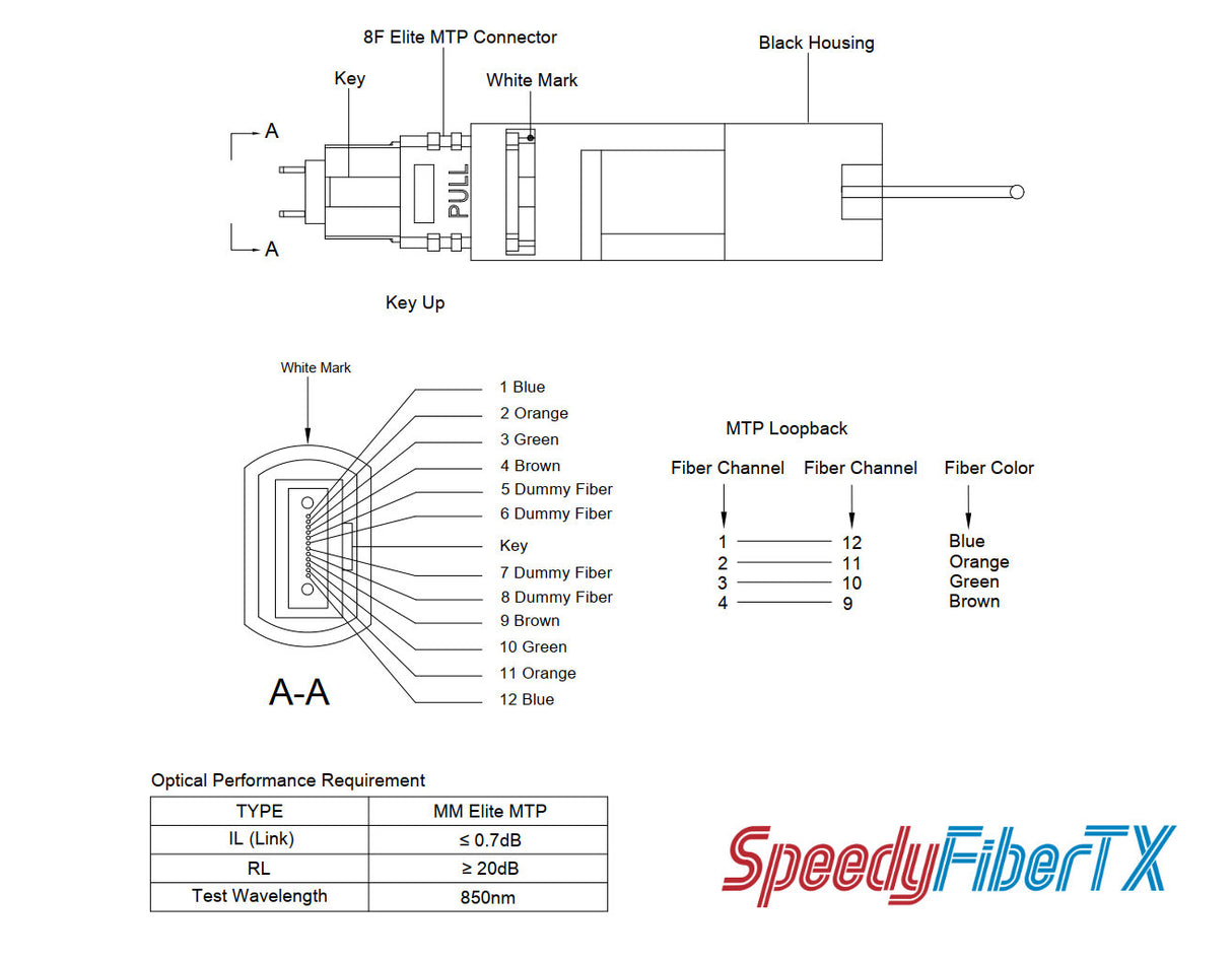 8 Fibers Elite MTP® Male Multimode Fiber Loopback Module