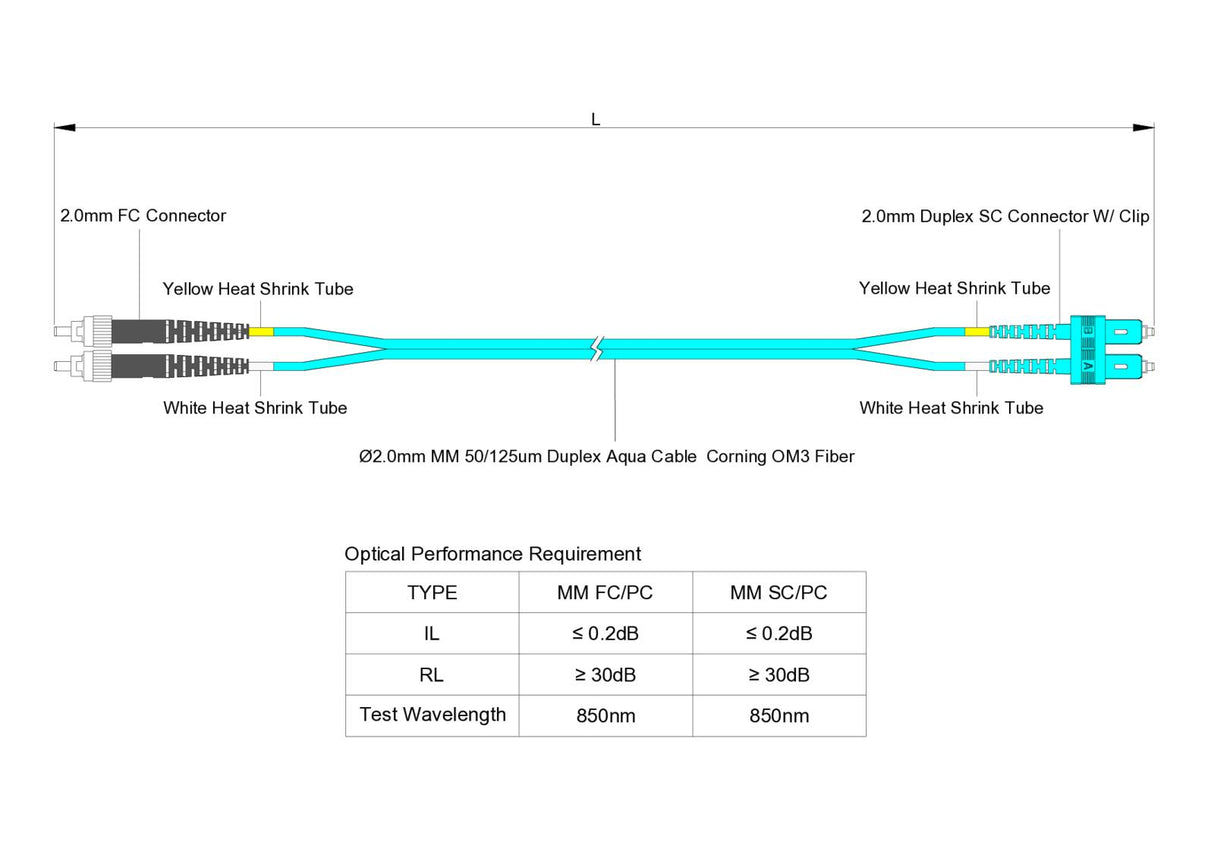 0.2dB SC/UPC to FC/UPC Multimode OM3 Duplex Fiber Patch Cable | Corning ClearCurve OM3 50 µm Laser-Optimized Fiber |  Aqua OFNR Jacket, Aqua  Connectors