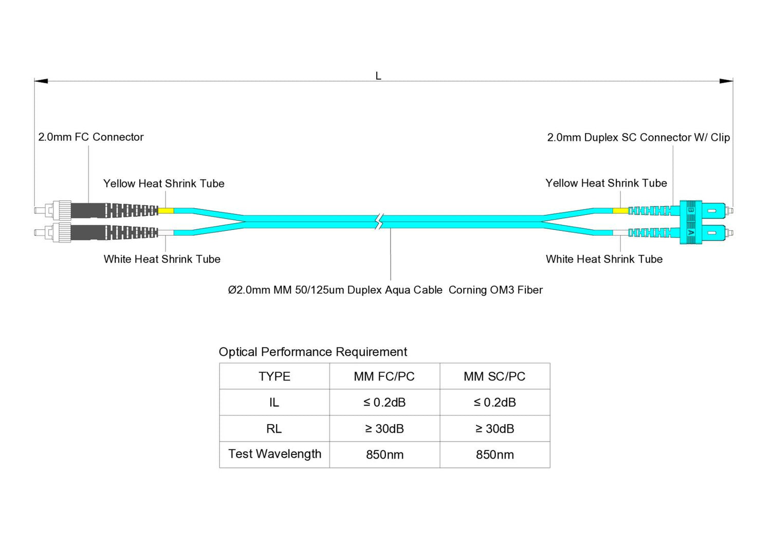 0.2dB SC/UPC to FC/UPC Multimode OM3 Duplex Fiber Patch Cable | Corning ClearCurve OM3 50 µm Laser-Optimized Fiber |  Aqua OFNR Jacket, Aqua  Connectors