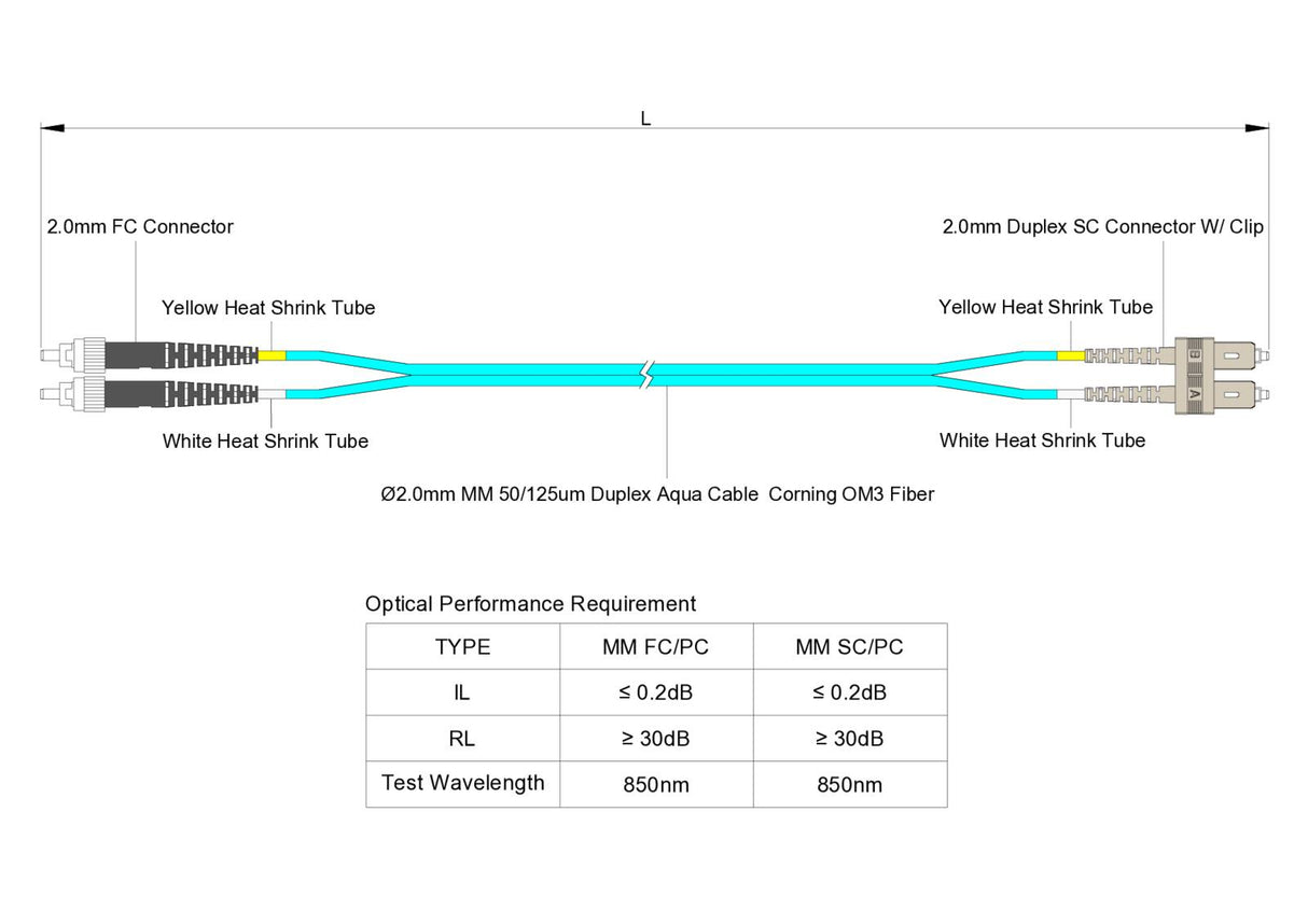 0.2dB SC/UPC to FC/UPC Multimode OM3 Duplex Fiber Patch Cable | Corning ClearCurve OM3 50 µm Laser-Optimized Fiber |  Aqua OFNR Jacket, Beige  Connectors
