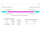 Ultra Low Loss 0.1dB LC/UPC to LC/UPC Multimode OM4 Duplex Fiber Patch Cable | Corning ClearCurve OM4 50 µm Laser-Optimized Fiber |  Magenta LSZH Jacket, Aqua  Connectors