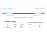 Low Loss 0.15dB LC/UPC to LC/UPC Multimode OM4 Duplex Fiber Patch Cable | Corning ClearCurve OM4 50 µm Laser-Optimized Fiber |  Magenta LSZH Jacket, Aqua  Connectors
