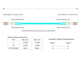 Ultra Low Loss 0.1dB LC/UPC to LC/UPC Multimode OM4 Duplex Fiber Patch Cable | Corning ClearCurve OM4 50 µm Laser-Optimized Fiber |  Aqua OFNP Jacket, Beige  Connectors