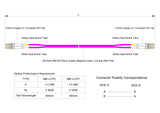 0.2dB LC/UPC to LC/UPC Multimode OM4 Duplex Fiber Patch Cable | Corning ClearCurve OM4 50 µm Laser-Optimized Fiber |  Magenta LSZH Jacket, Beige  Connectors