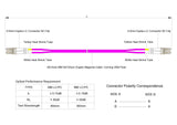 Low Loss 0.15dB LC/UPC to LC/UPC Multimode OM4 Duplex Fiber Patch Cable | Corning ClearCurve OM4 50 µm Laser-Optimized Fiber |  Magenta OFNP Jacket, Beige  Connectors