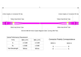 TAA Compliant Fiber Patch Cable | 0.2dB LC/UPC to LC/UPC Multimode OM4 Duplex  | Corning ClearCurve OM4 50 µm Laser-Optimized Fiber |  Magenta OFNR Jacket, Magenta  Connectors