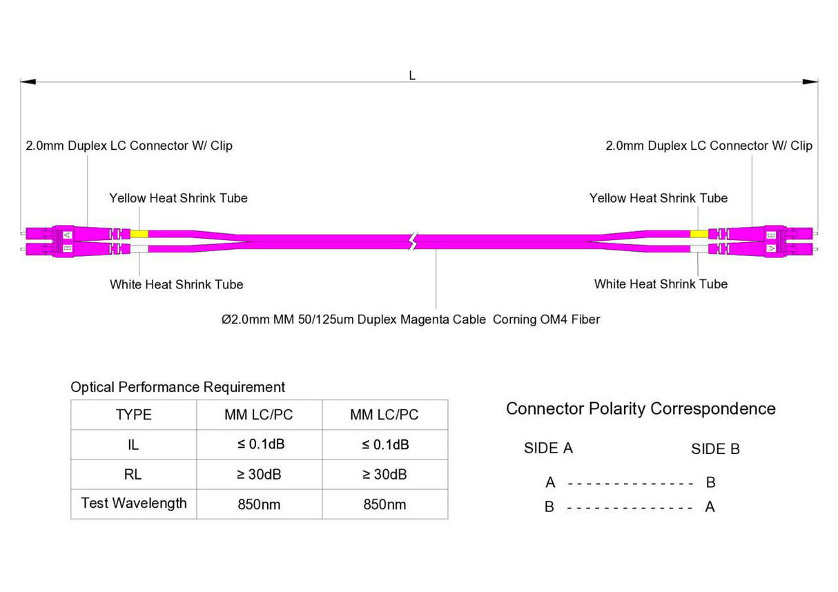 Ultra Low Loss 0.1dB LC/UPC to LC/UPC Multimode OM4 Duplex Fiber Patch Cable | Corning ClearCurve OM4 50 µm Laser-Optimized Fiber |  Magenta OFNR Jacket, Magenta  Connectors