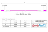0.2dB LC/UPC to LC/UPC Multimode OM4 Simplex Fiber Patch Cable | Corning ClearCurve OM4 50 µm Laser-Optimized Fiber |  Magenta LSZH Jacket, Magenta  Connectors