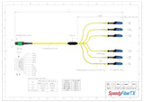 12-Fiber Non-Pinned MPO/APC to  6 x MDC/UPC Fanout Cable | Corning® SMF-28® Ultra Single-mode Optical Fiber | OS1/OS2 Compatible | Type B, Green MPO Connector, Blue MDC Connector, Yellow Cable Jacket | OFNR Jacket