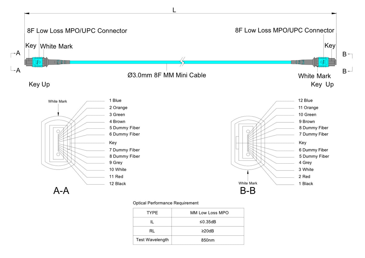 8-Fiber Low Loss Non-Pinned MPO/UPC to Non-Pinned MPO/UPC Jumper | Corning® ClearCurve® OM4 Multimode Optical Fiber | Type B, Aqua MPO-12 Connectors, Aqua Cable Jacket | LSZH Jacket