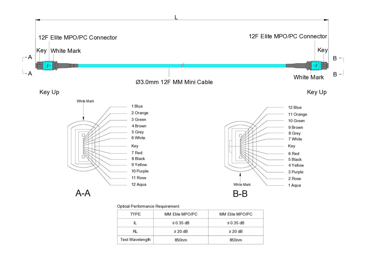 TAA Compliant | 12-Fiber Low Loss Non-Pinned MPO/UPC to Non-Pinned MPO/UPC Jumper | Corning® ClearCurve® OM4 Multimode Optical Fiber | Type B, Aqua MPO Connectors, Aqua Cable Jacket | OFNR Jacket