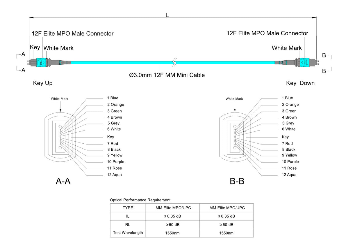 TAA Compliant | 12-Fiber Low Loss Pinned MPO/UPC to Pinned MPO/UPC Jumper | Corning® ClearCurve® OM4 Multimode Optical Fiber | Type A, Aqua MPO Connectors, Aqua Cable Jacket | OFNR Jacket