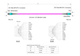 TAA Compliant | 12-Fiber Low Loss Non-Pinned MPO/UPC to Non-Pinned MPO/UPC Jumper | Corning® ClearCurve® OM4 Multimode Optical Fiber | Type B, Aqua MPO Connectors, Magenta Cable Jacket | OFNR Jacket