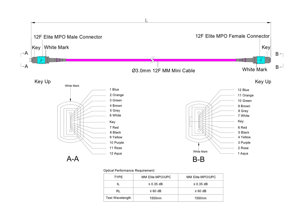 12-Fiber Low Loss Pinned MPO/UPC to Non-Pinned MPO/UPC Jumper | Corning® ClearCurve® OM4 Multimode Optical Fiber | Type B, Aqua MPO Connectors, Magenta Cable Jacket | OFNP Jacket