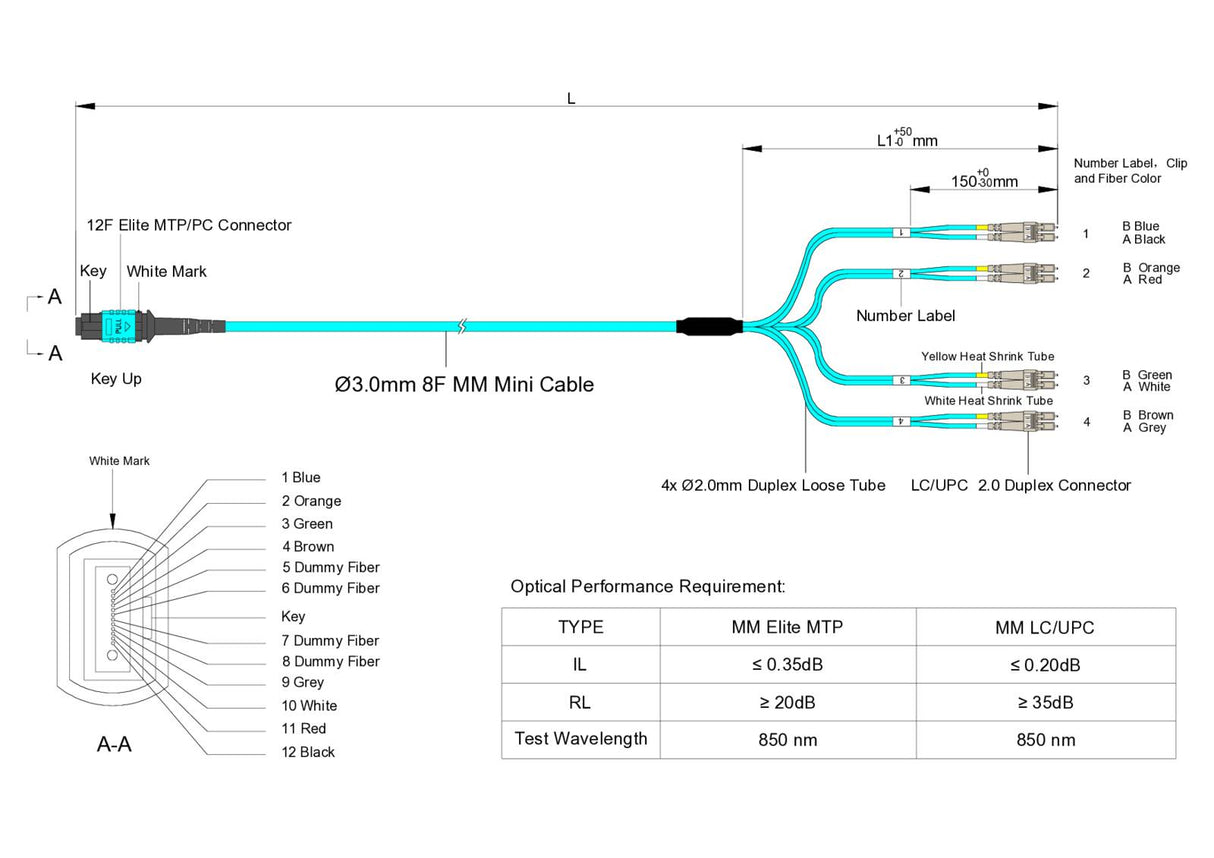 Low Loss Non-Pinned MPO to 4xLC Duplex QSFP Type Breakout Cable | Corning® ClearCurve® OM4 Multimode Optical Fiber | Aqua MPO Connector, Aqua Cable Jacket, Beige LC Connectors | OFNR Jacket