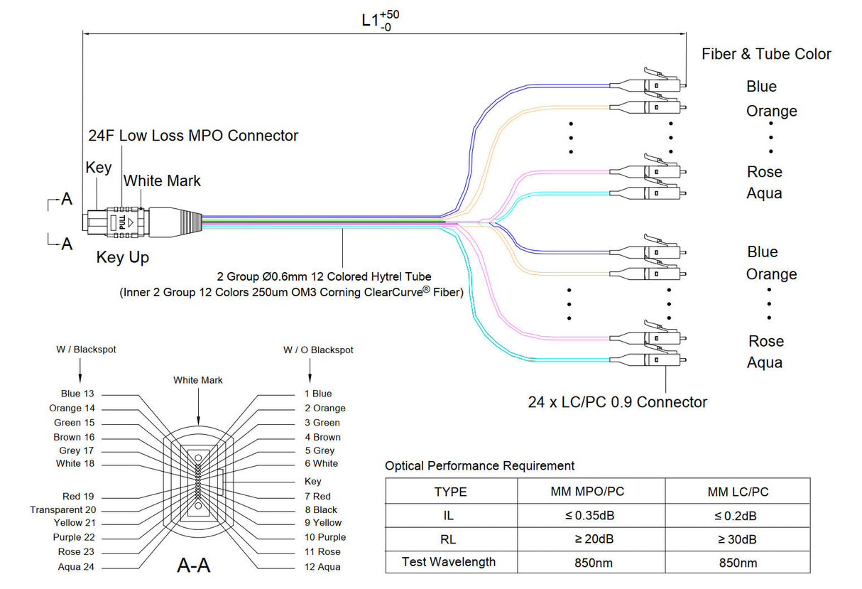 Low Loss Non-Pinned MPO to 24xLC Breakout Cable | Corning® ClearCurve® OM3 Multimode Optical Fiber | Aqua MPO Connector, 600μm 24-Colored Hytrel® Fiber Tube, Beige LC Connectors