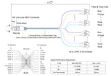 Low Loss Non-Pinned MPO to 24xLC Breakout Cable | Corning® ClearCurve® OM4 Multimode Optical Fiber | Aqua MPO Connector, 600μm 24-Colored Hytrel® Fiber Tube, Beige LC Connectors