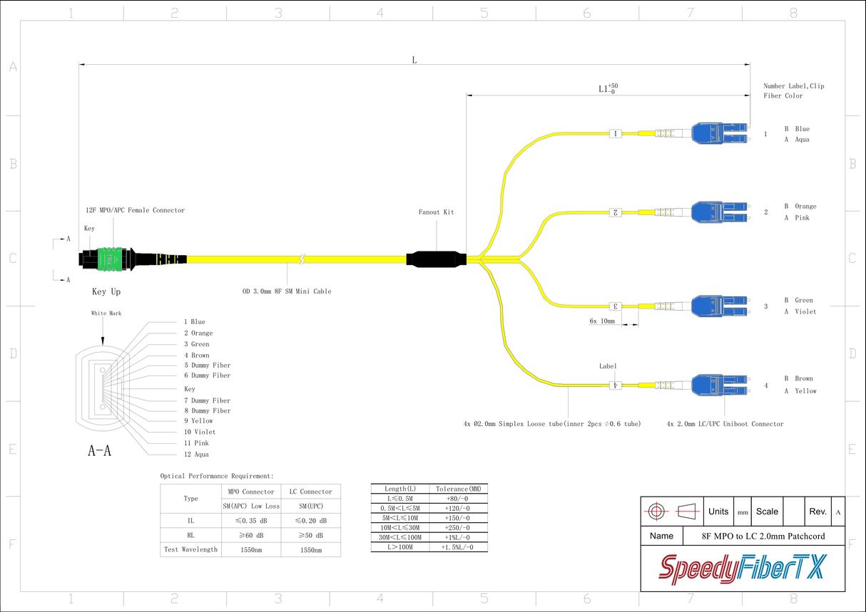 8-Fiber Low Loss Non-Pinned MPO/APC to 4 x LC Uniboot/UPC Duplex QSFP Type Breakout Cable | Corning SMF-28 Ultra Single-mode Optical Fiber | OS1/OS2 Compatible | Type B, Green MPO Connector, Blue LC Uniboot Connector, Yellow OFNP Cable Jacket