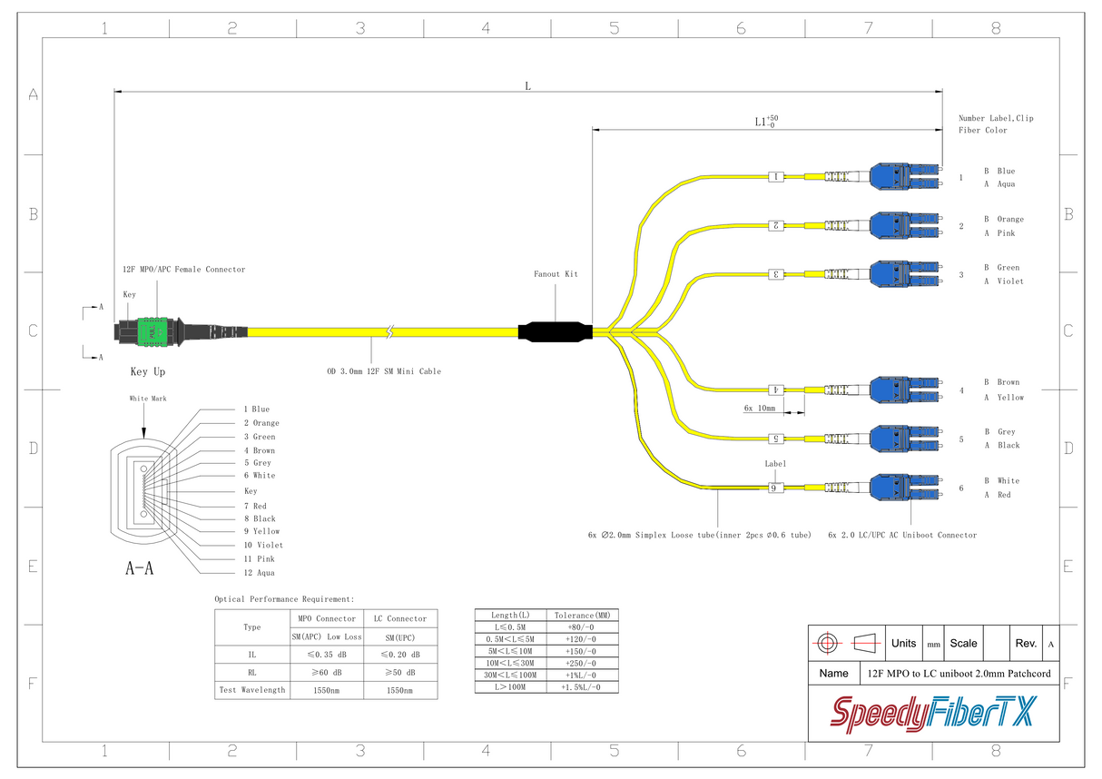12-Fiber Low Loss Non-Pinned MPO/APC to 6 x LC Uniboot/UPC Duplex QSFP Type Breakout Cable | Corning SMF-28 Ultra Single-mode Optical Fiber | OS1/OS2 Compatible | Type B, Green MPO Connector, Blue LC Uniboot Connector, Yellow OFNP Cable Jacket