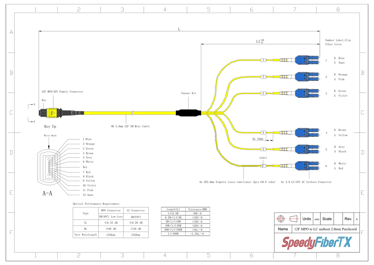 12-Fiber Low Loss Non-Pinned MPO/APC to 6 x LC Uniboot/UPC Duplex QSFP Type Breakout Cable | Corning SMF-28 Ultra Single-mode Optical Fiber | OS1/OS2 Compatible | Type B, Yellow MPO Connector, Blue LC Uniboot Connector, Yellow OFNP Cable Jacket