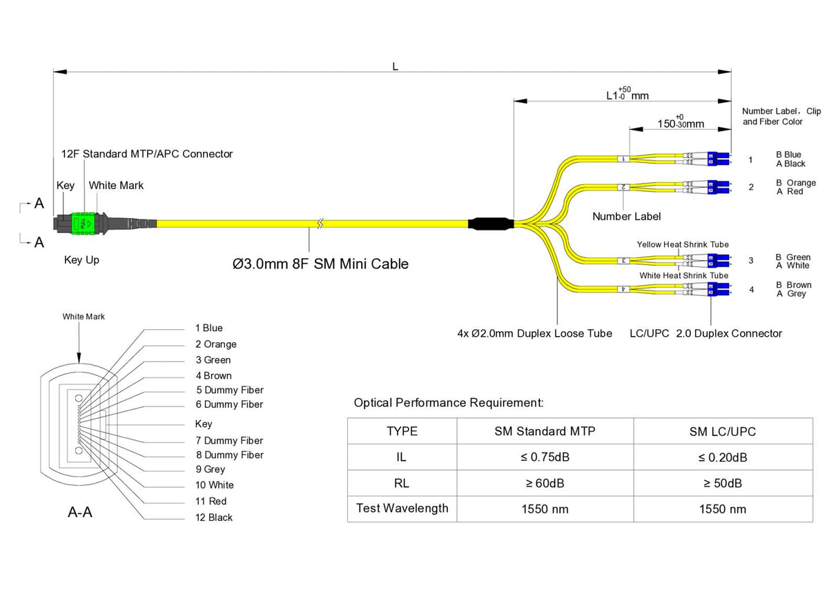 Low Loss Non-Pinned MPO to 4xLC Duplex QSFP Type Breakout Cable | Corning® SMF-28® Ultra Single-mode Optical Fiber | OS1/OS2 Compatible | Green MPO Connector, Yellow Cable Jacket | OFNR Jacket