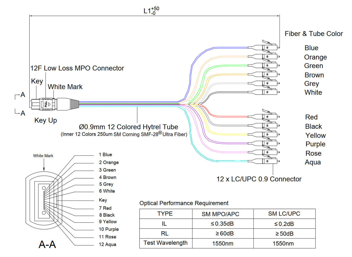 Low Loss Non-Pinned MPO to 12xLC Breakout Cable | Corning® SMF-28® Ultra Single-mode Optical Fiber | OS1/OS2 Compatible | Yellow MPO Connector, 900μm 12-Colored Hytrel® Fiber Tube